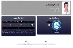 سرنوشت خواندنی بازیکنی که احتمالا باعث وداع قلعه‌نویی با مربیگری می‌شود!