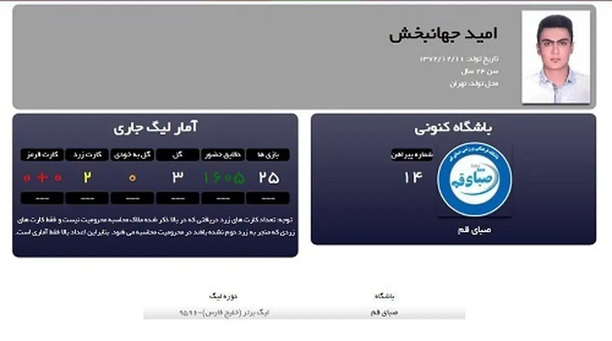 سرنوشت خواندنی بازیکنی که احتمالا باعث وداع قلعه‌نویی با مربیگری می‌شود!