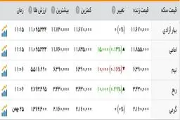 روزهای بی‌هیجان بازار سکه