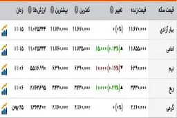 روزهای بی‌هیجان بازار سکه
