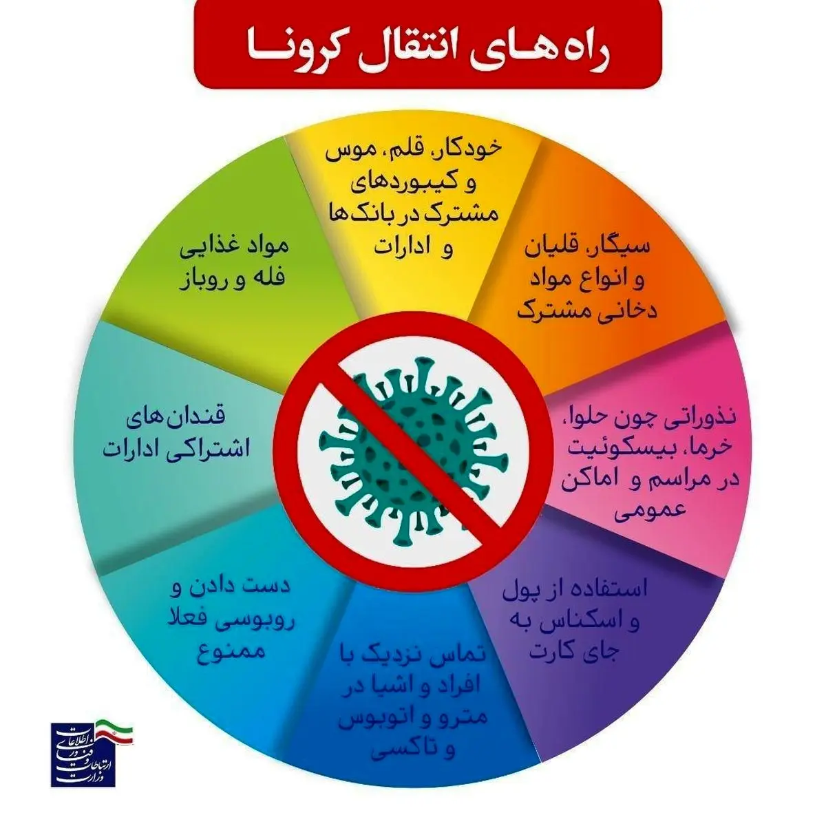 روش‌های مقابله با کرونا ویروس در ادارات + اینفوگرافی