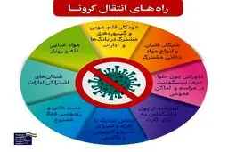 روش‌های مقابله با کرونا ویروس در ادارات + اینفوگرافی
