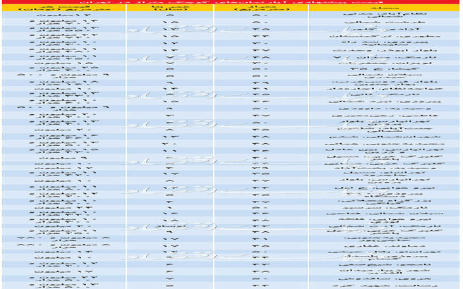 آپارتمان‌های نقلی در تهران چند؟+جدول قیمت