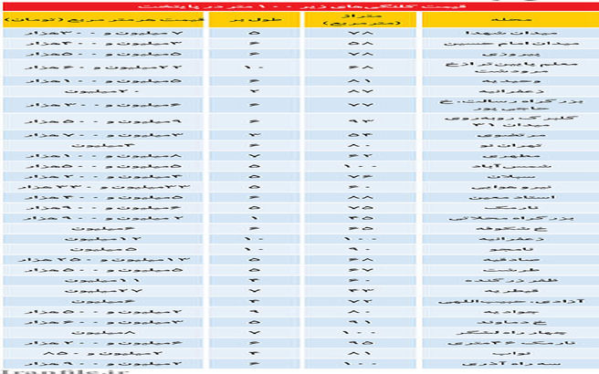 ليست قيمت خانه‌های قدیمی کوچک