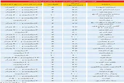 ليست قيمت خانه‌های قدیمی کوچک