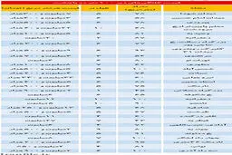 ليست قيمت خانه‌های قدیمی کوچک