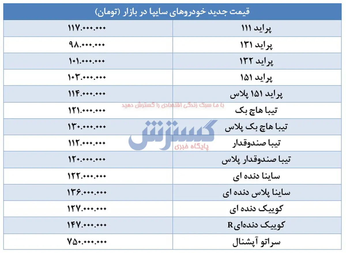 قیمت جدید پراید، کوییک، تیبا و سراتو (۹۹/۰۹/۲۷) / پراید ارزان شد + جدول