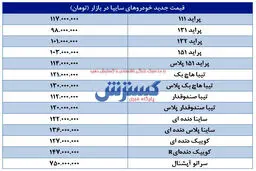 قیمت جدید پراید، کوییک، تیبا و سراتو (۹۹/۰۹/۲۷) / پراید ارزان شد + جدول