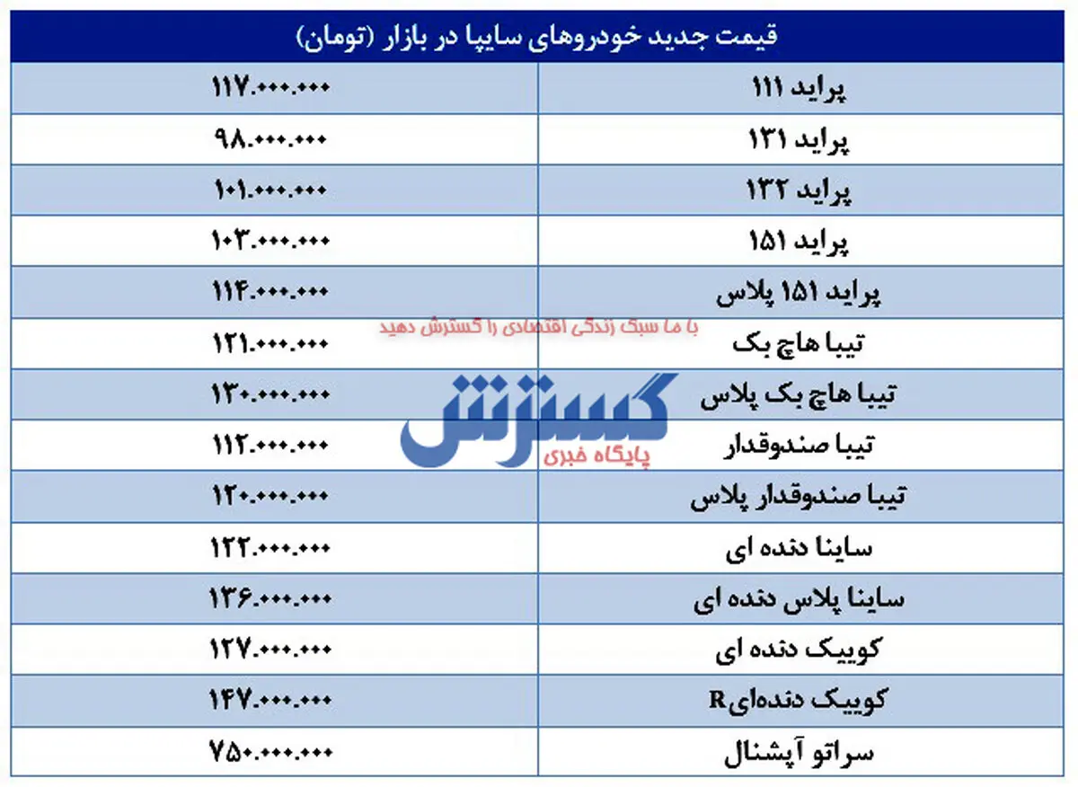 قیمت جدید پراید، کوییک، تیبا و سراتو (۹۹/۰۹/۲۷) / پراید ارزان شد + جدول