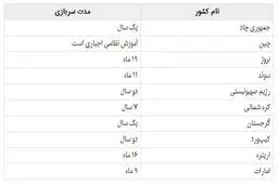 طرح سربازی دختران در کدام کشور‌ها اجباری است؟+جدول