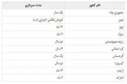 طرح سربازی دختران در کدام کشور‌ها اجباری است؟+جدول