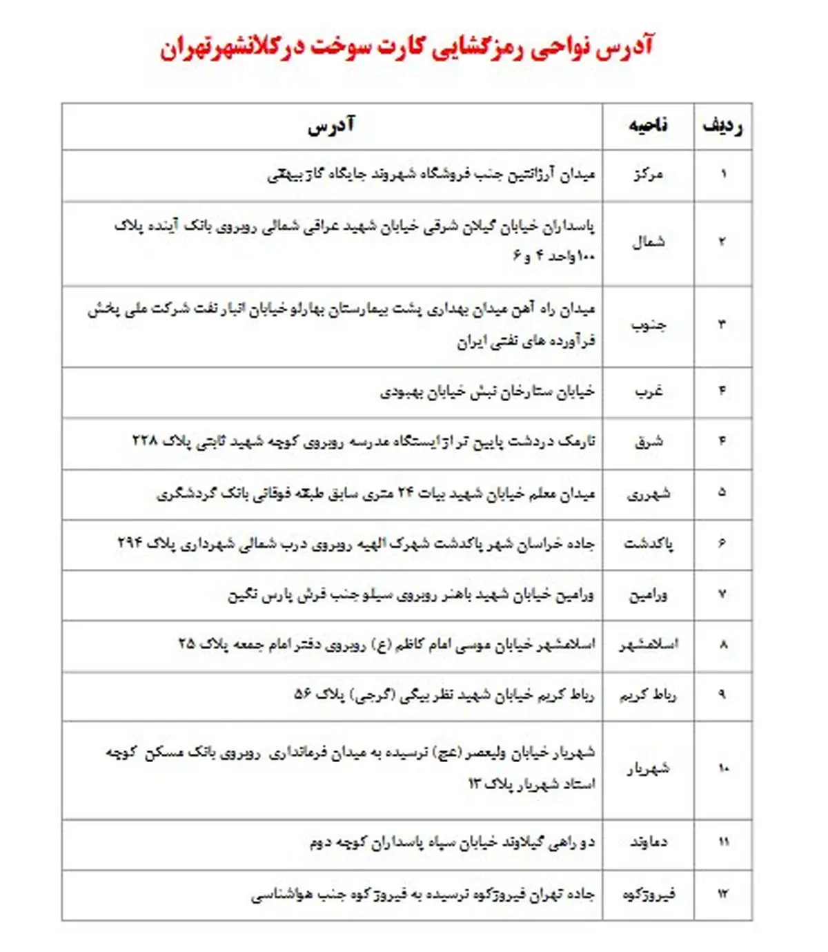 برای رمزگشایی کارت سوخت به کجا مراجعه کنیم؟
