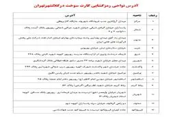 برای رمزگشایی کارت سوخت به کجا مراجعه کنیم؟