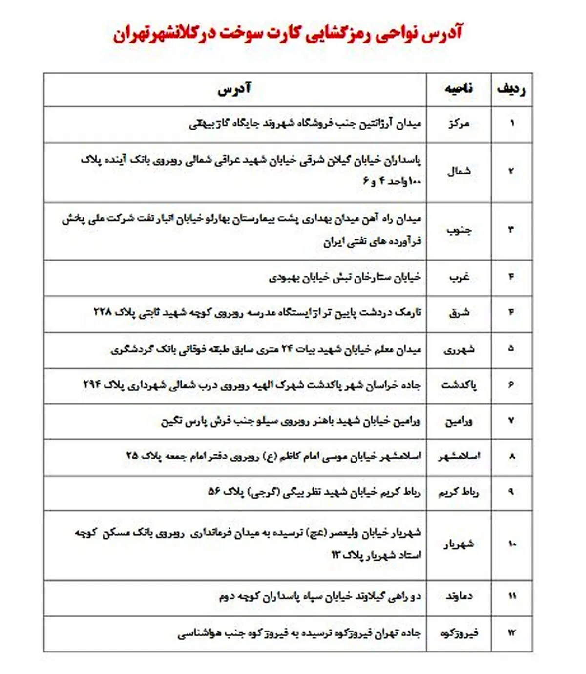 برای رمزگشایی کارت سوخت به کجا مراجعه کنیم؟