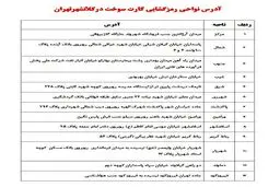 برای رمزگشایی کارت سوخت به کجا مراجعه کنیم؟