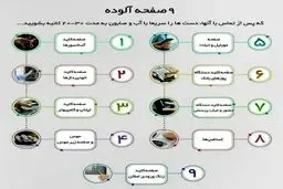 شیوه درست استفاده از ماسک چیست؟ + اینفوگرافی