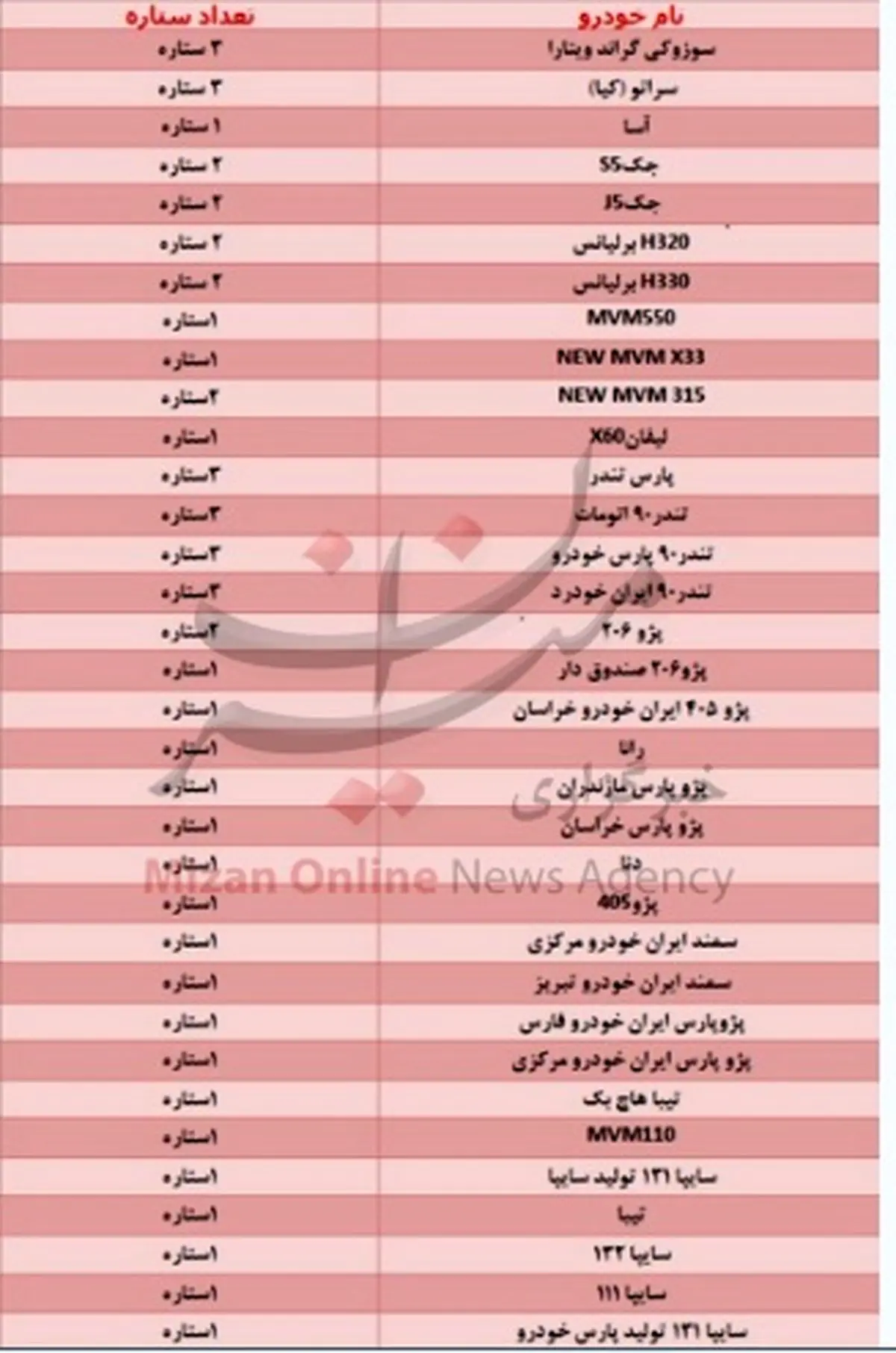 خودروهای داخلی چند ستاره دارند؟