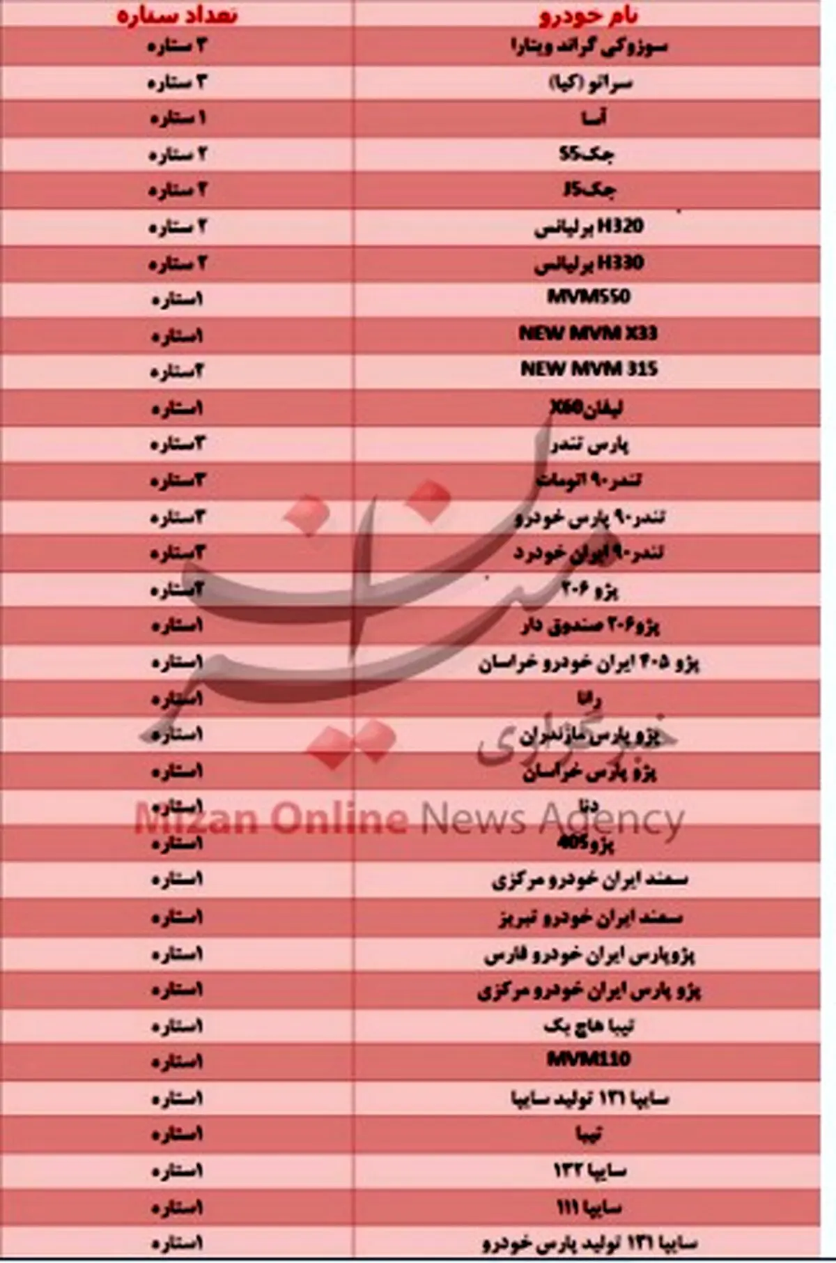 خودروهای داخلی چند ستاره دارند؟