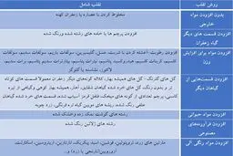 نکات علمی برای تشخیص زعفران اصل از تقلبی
