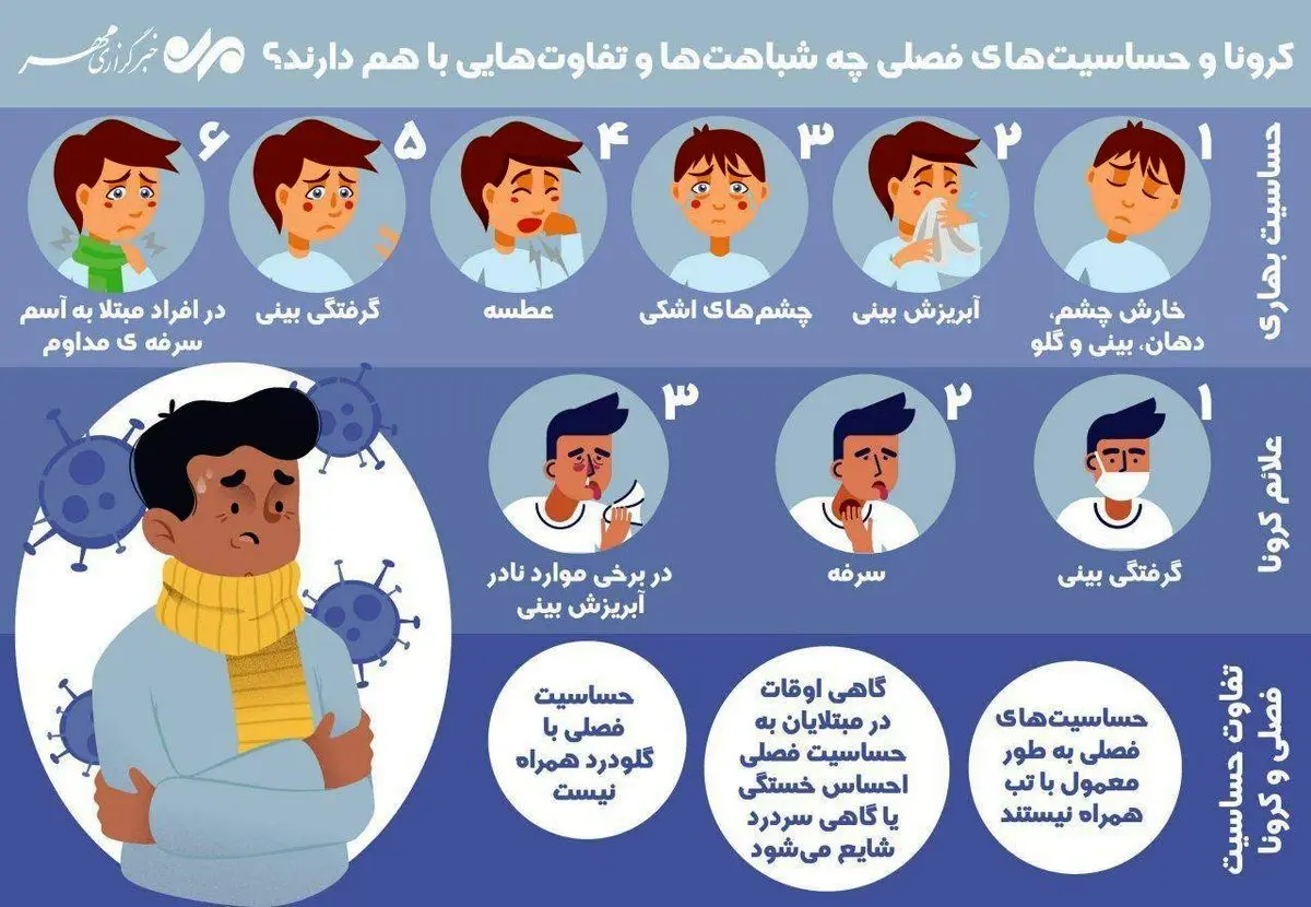 شباهت‌ها و تفاوت‌های کرونا و حساسیت‌های فصلی + اینفوگرافی