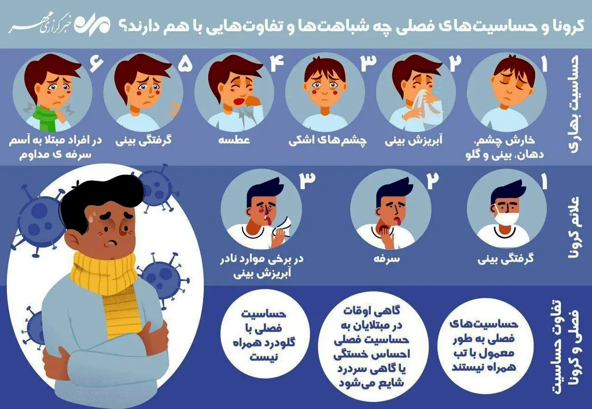 شباهت‌ها و تفاوت‌های کرونا و حساسیت‌های فصلی + اینفوگرافی
