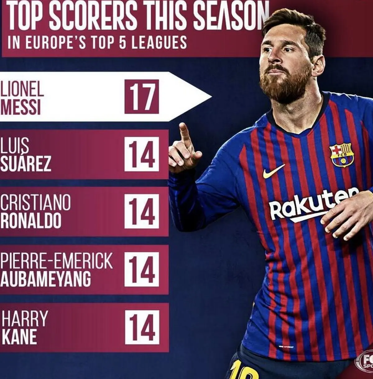 گلزنان برتر 5 لیگ معتبر اروپایی/ عکس