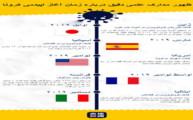 ابهامات تازه درباره چگونگی شیوع کرونا / ردپای ویروس کووید19 پیش از چین در ایتالیا و ژاپن دیده شد