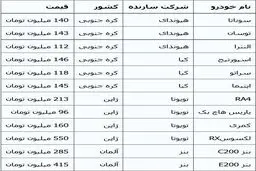 جدول/ قیمت روز خودروهای وارداتی
