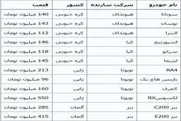 جدول/ قیمت روز خودروهای وارداتی