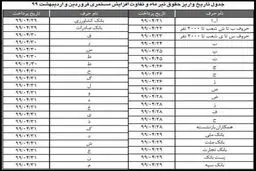 اعلام زمان واریز مابه‌التفاوت ‌حقوق بازنشستگان و مستمری ‌بگیران