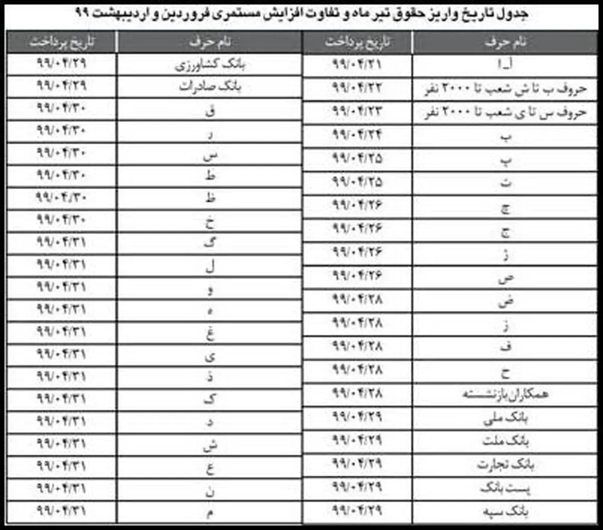 اعلام زمان واریز مابه‌التفاوت ‌حقوق بازنشستگان و مستمری ‌بگیران