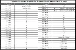 اعلام زمان واریز مابه‌التفاوت ‌حقوق بازنشستگان و مستمری ‌بگیران