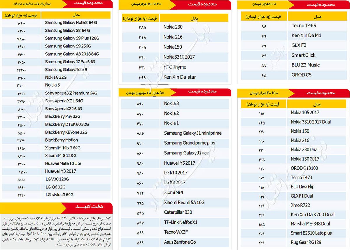 آخرین قیمت موبایل در بازار امروز 24 مهر + جدول