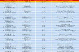 قیمت رهن و اجاره آپارتمانهای70تا 100متری در نقاط مختلف تهران