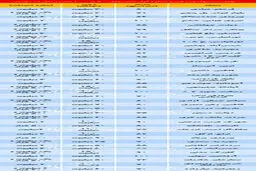 قیمت رهن و اجاره آپارتمانهای70تا 100متری در نقاط مختلف تهران