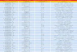 قیمت رهن و اجاره آپارتمانهای70تا 100متری در نقاط مختلف تهران