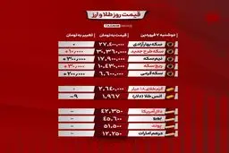 قیمت ارز و سکه 7 فروردین 1402