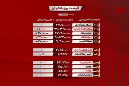 قیمت ارز و سکه 7 فروردین 1402