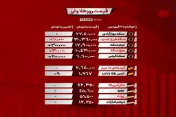 قیمت ارز و سکه 7 فروردین 1402