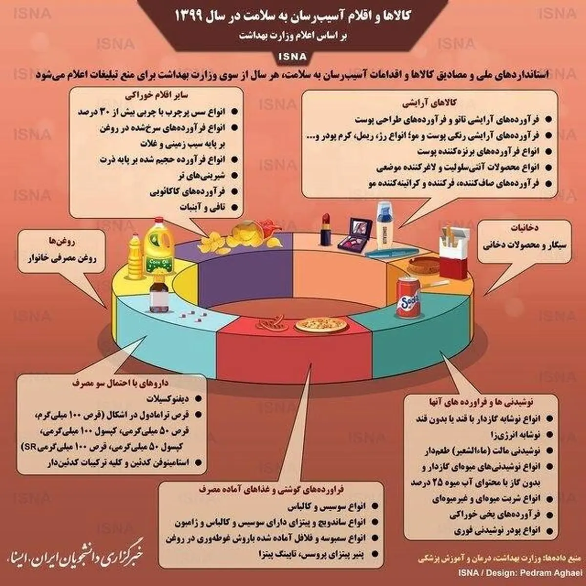 خوراکی‌های ممنوعه در سال 1399 کدامند؟ + اینفوگرافی