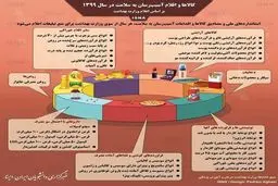 خوراکی‌های ممنوعه در سال 1399 کدامند؟ + اینفوگرافی