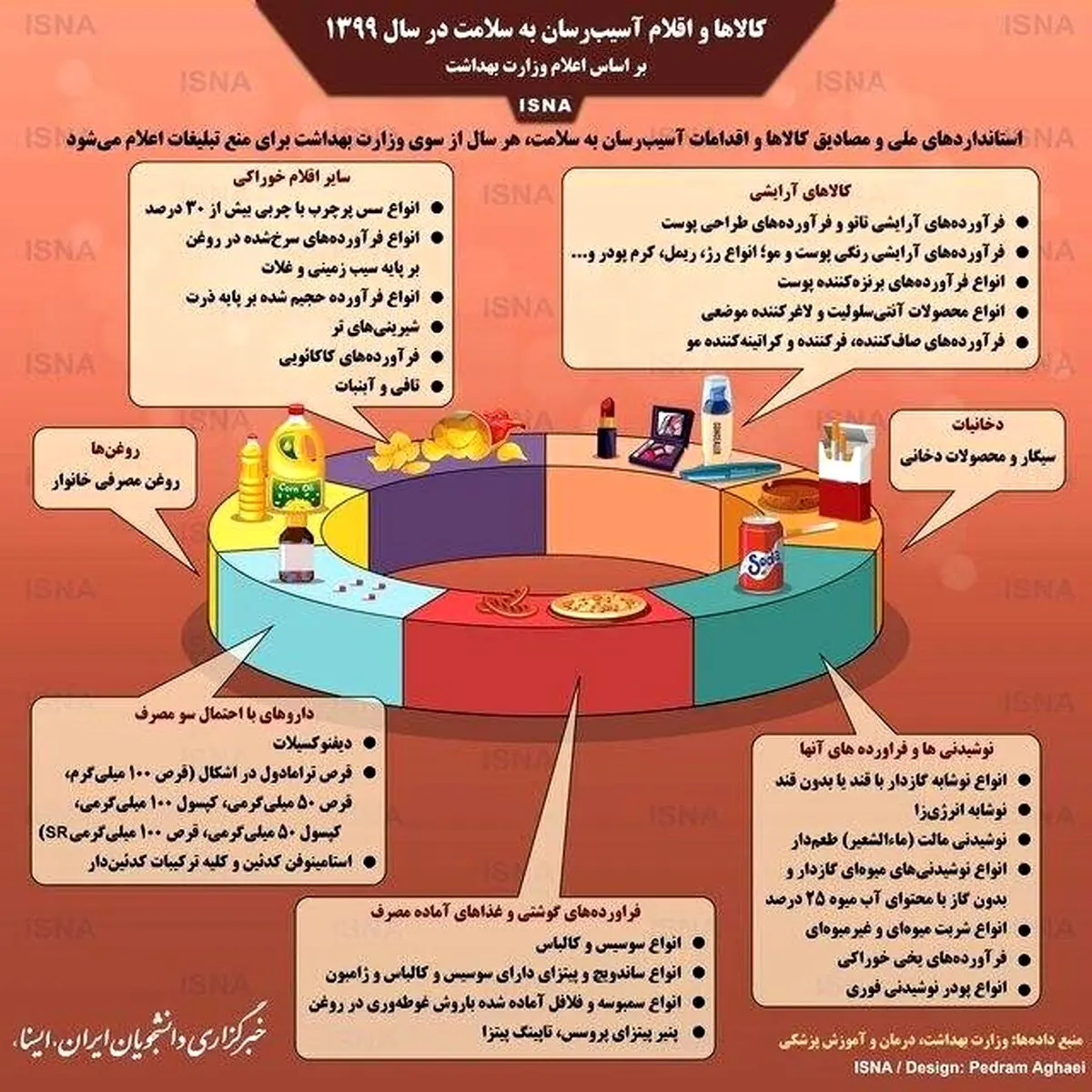 خوراکی‌های ممنوعه در سال 1399 کدامند؟ + اینفوگرافی
