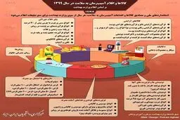 خوراکی‌های ممنوعه در سال 1399 کدامند؟ + اینفوگرافی