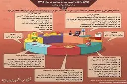 خوراکی‌های ممنوعه در سال 1399 کدامند؟ + اینفوگرافی