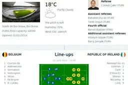 حاشیه‌های قبل از بازی بلژیک و ایرلند به روایت تصویر
