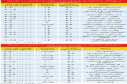 ليست آپارتمان‌هاي ارزان‌قيمت و منصفانه