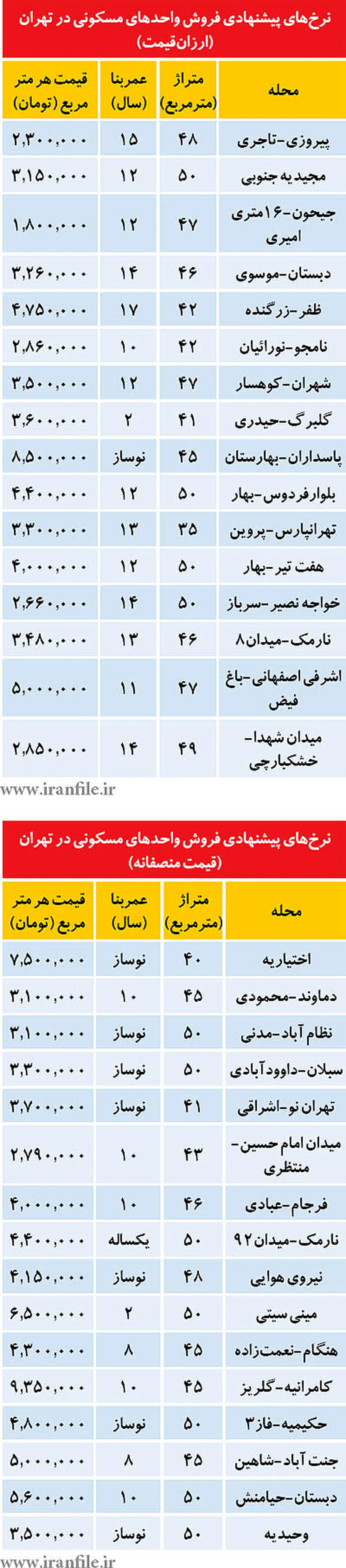 ليست آپارتمان‌هاي ارزان‌قيمت و منصفانه
