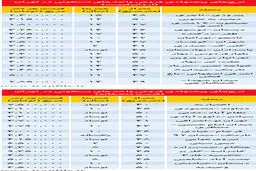 ليست آپارتمان‌هاي ارزان‌قيمت و منصفانه