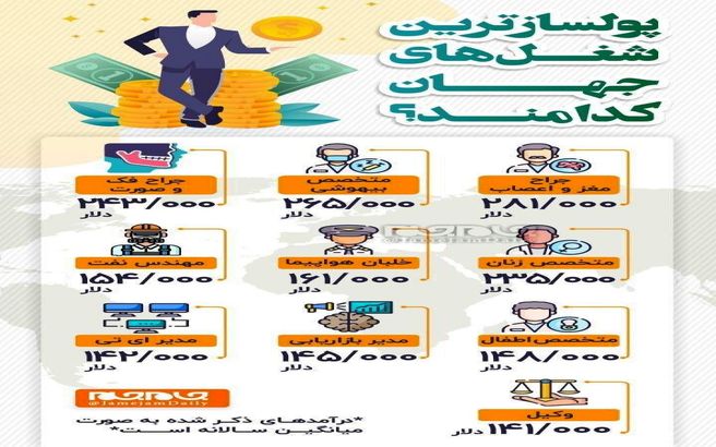 پر درآمدترین شغل‌های جهان + اینفوگرافی
