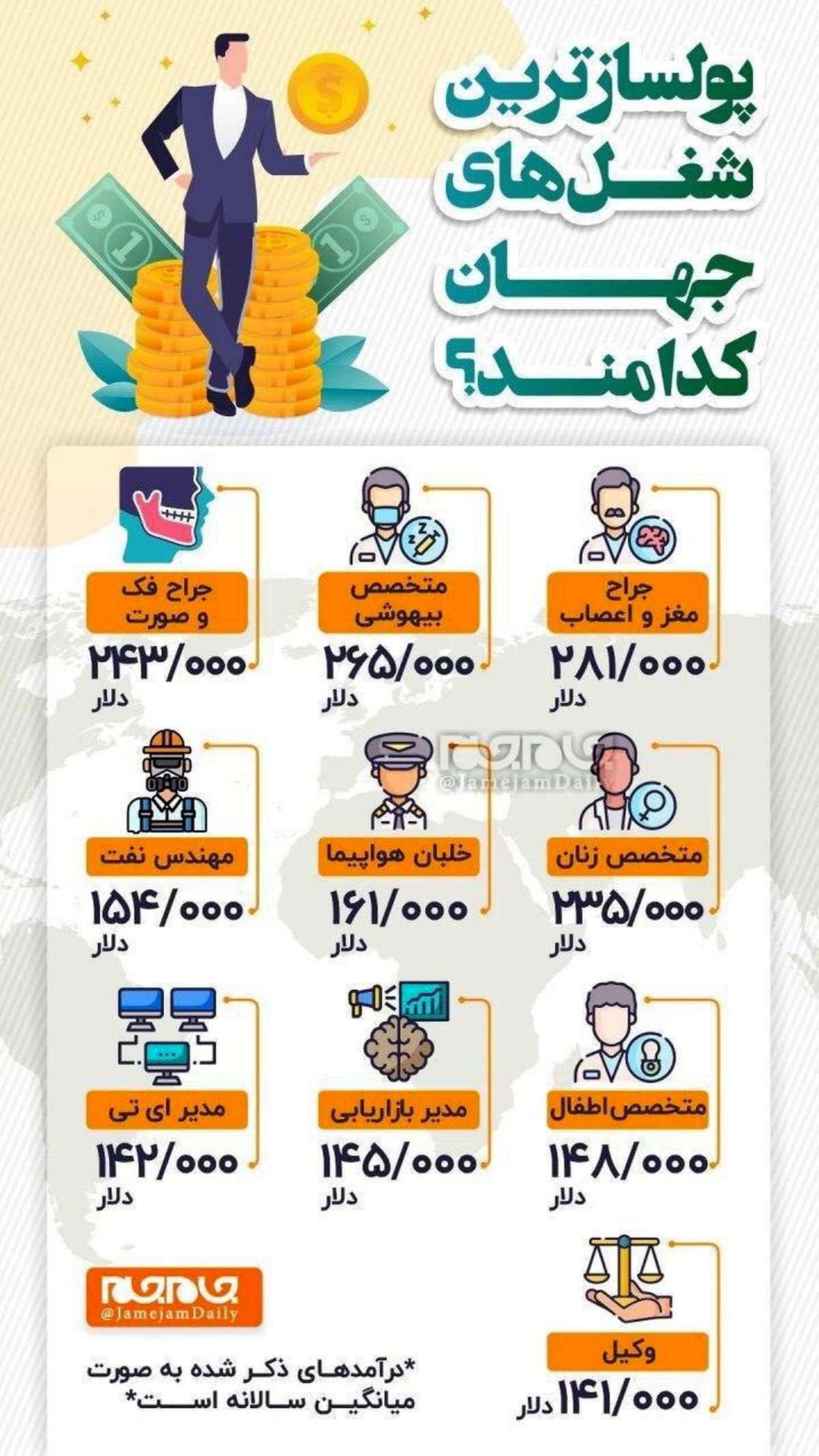 پر درآمدترین شغلهای جهان + اینفوگرافی